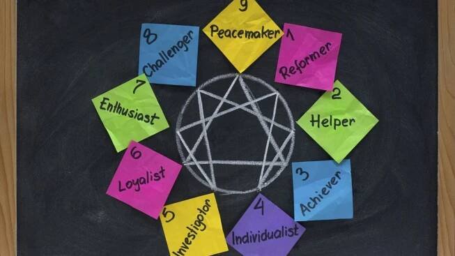 Enneagram je nová metoda popisu lidské povahy. Ke kterému z devíti typů patříte?