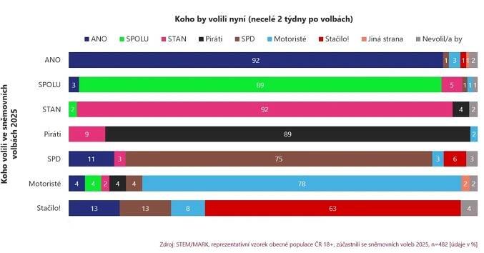 Galerie: Kauza Turek mění preference voličů Motoristů. Dokládá to exkluzivní průzkum - Galerie - Echo24.cz