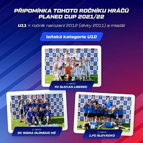 Informace U11 2022/23 – PLANEO CUP