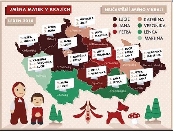 Oblíbená česká jména v roce 2018 Český statistický úřad