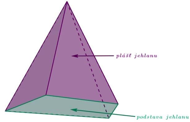 Plášť jehlanu