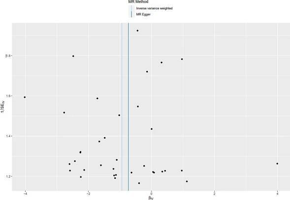 Dried fruit intake and lower risk of type 2 diabetes: a two-sample mendelian randomization study