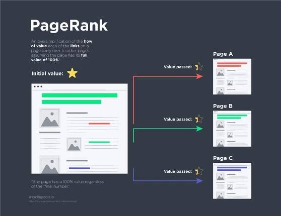 internal links spread link equity among pages
