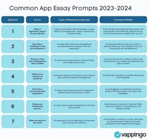 Common App Essays Prompts 2023-2024