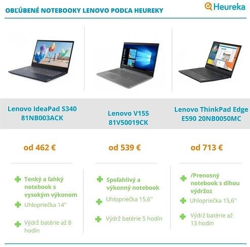 Ktorý pracovný notebook Lenovo bude vládnuť vašej kancelárii?