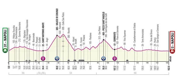 Maps and profiles of the 2023 Giro d'Italia