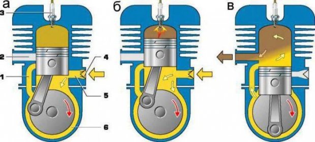 dvoutaktní vznětový motor
