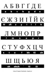 Ukrainian Alphabet Poster