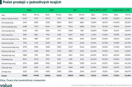 Od rekordů k propadům: Velká analýza realitního trhu v Česku
