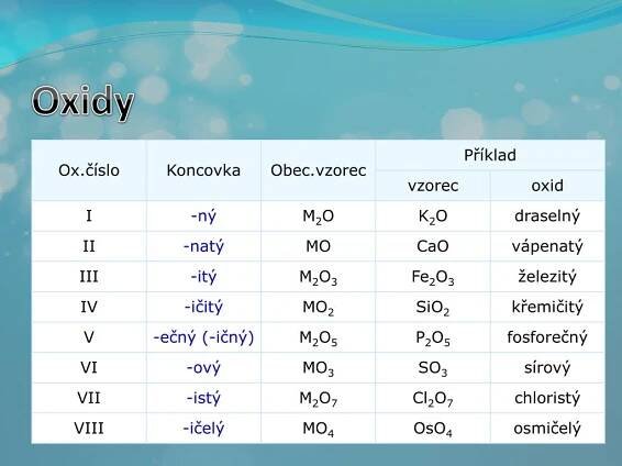 PPT - Chemie - názvosloví PowerPoint Presentation, free download - ID:2068332