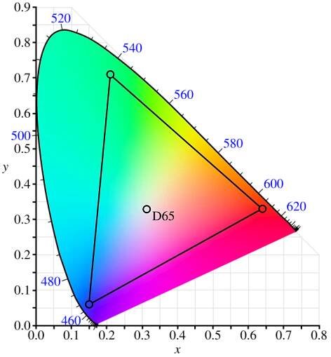 Adobe-RGB-Farbraum – Wikipedia
