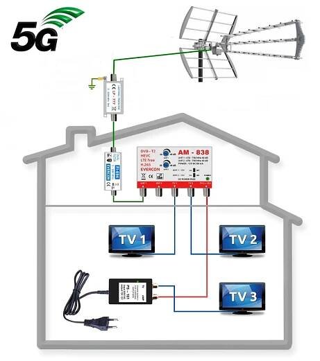 DVB-T2 anténní komplet pro slabý signál - 3 TV