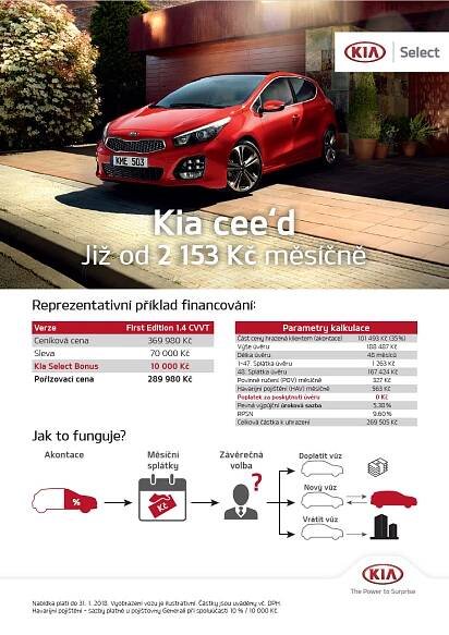 kia-ceed-financovani