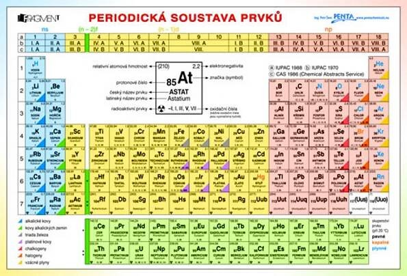 Picture of Periodická tabulka prvků