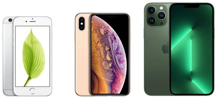 Srovnání iPhonů, velikosti displejů