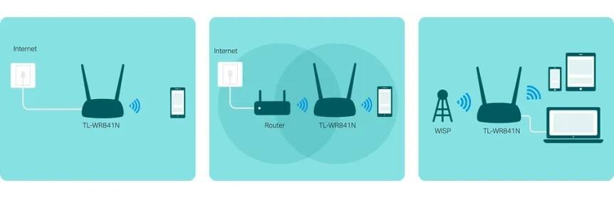 WiFi router TP-Link TL-WR841N WR841N | bscom.cz