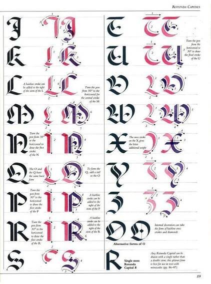 some type of calligraphy with different letters and numbers on it, including the letter r