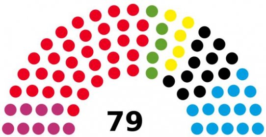File:2021 Mecklenburg-Vorpommern state election - composition chart.svg