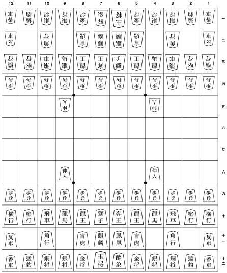 Soubor:Chu shogi initial setup.png