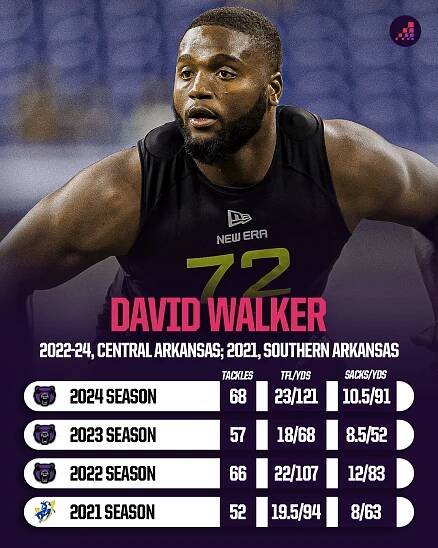 David Walker