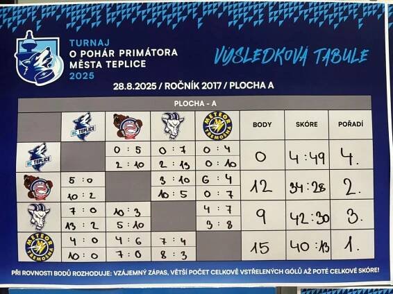 Na našem Zimáku se hrálo O pohár primátora města Teplice | HC Teplice