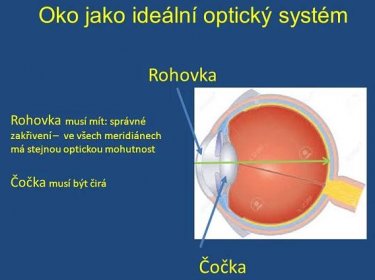 Rohovka Čočka Oko jako ideální optický systém Rohovka musí mít: správné zakřivení – ve všech meridiánech má stejnou optickou mohutnost Čočka musí být čirá