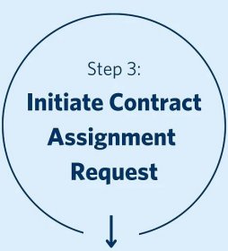 Step 3: Initiate Contract Assignment Request
