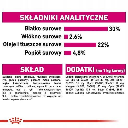 ROYAL CANIN CCN Mini Exigent Adult 3 kg suché krmivo pre psa Hmotnosť (s balením) 3.04 kg