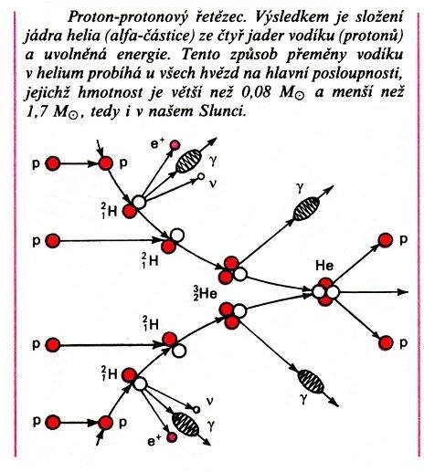 O rovnici E=mc^2, energii hvezd a vzniku prvku 