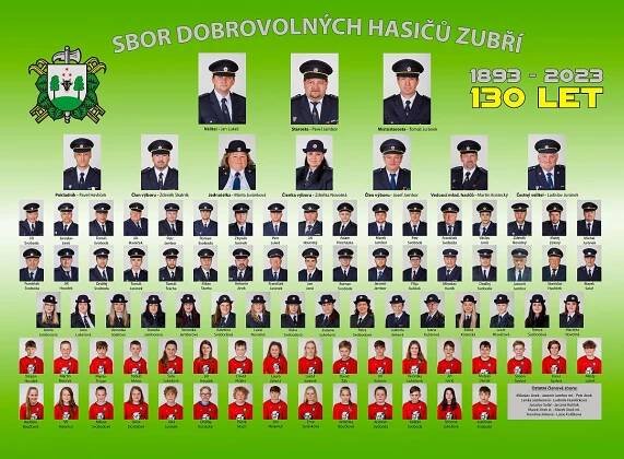 Fotografování na tablo, fotky na tablo, školní tablo, maturitní tablo, hasičské tablo, zhotovení tabla, fotografie na tablo, nové město na moravě, ždár nad sázavou, vysočina 