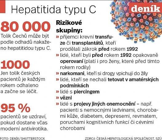 Hepatitida.