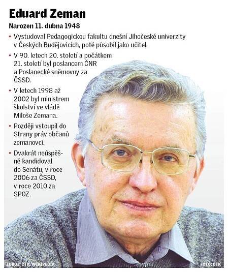Eduard Zeman