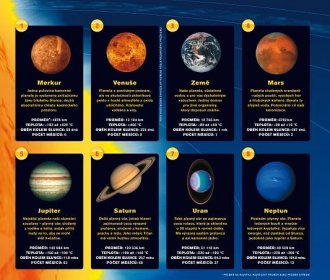 Planety - Sluneční soustava