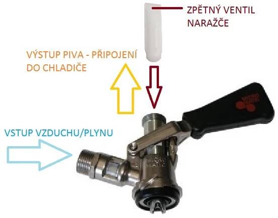 Pronájem výčepního zařízení | Český Regent s.r.o.