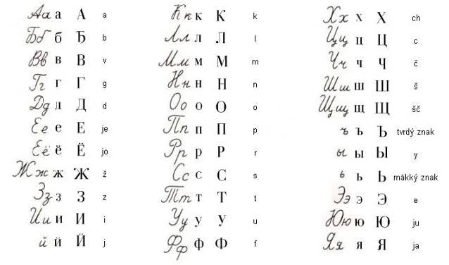 Soubor:Cyrillicalphabet.jpg – Wikipedie