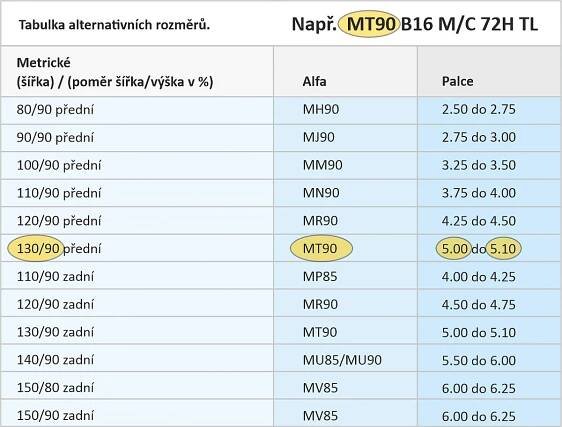 Umíte správně číst značení na motopneu? - Blog | MegaMax24