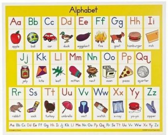 abeceda s obrázky a slovy