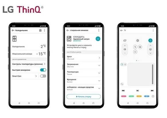 Jak najít televizi v lg thinq - řešení různých problémů