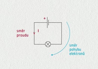 Elektrický proud | E-manuel.cz - online učebnice fyziky 