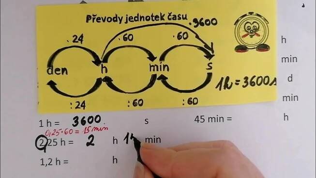Převody jednotek času