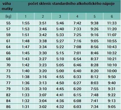 tabulka_alkohol.png