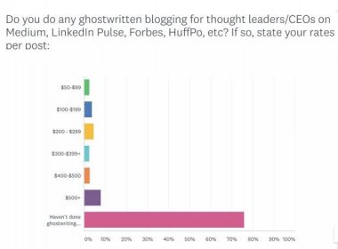 Freelance writing rates 2020: authority ghost blogging