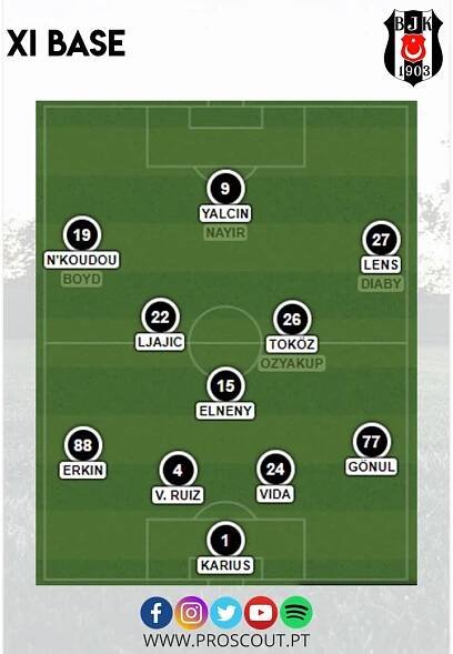 Guia Europa League – Grupo SC Braga | ProScout