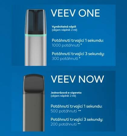 Kolik potáhnutí je v náplních e-cigaret VEEV? | IQOS CZ