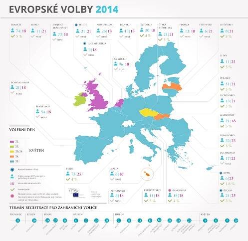 Volby do EP: "Spitzenkandidaten", právo volit v zahraničí | Zpravodajství | Evropský parlament