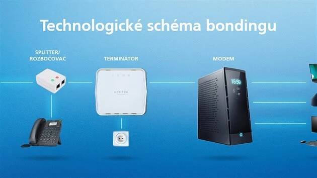 Technologické schéma bondingu