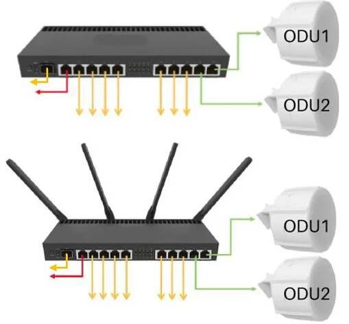 Vnitřní ovladač SimRush Pro WiFi OBR-1