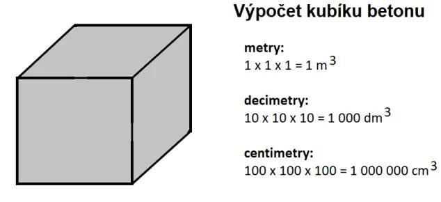 Kubík betonu převody