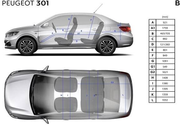 Peugeot 301: Podrobné specifikace vozidel & Interaktivní nástroj pro srovnání