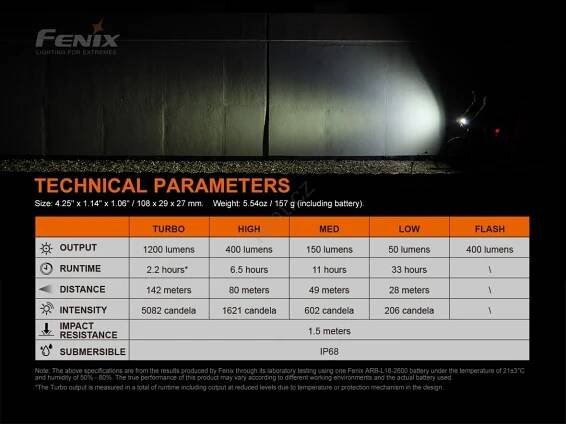 Fenix BC21RV30 - LED Nabíjecí svítidlo na kolo LED/USB IP68 1200 lm 33 h